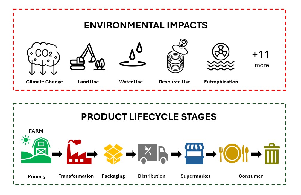 Environmental impact
